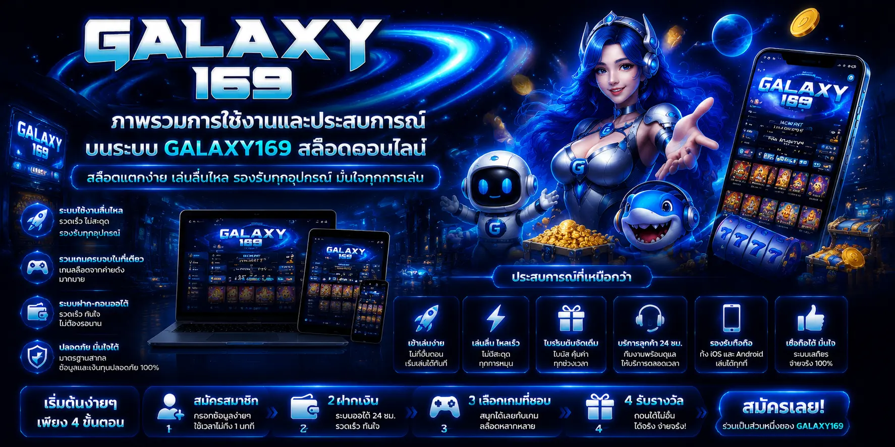 ภาพรวมการใช้งานและประสบการณ์บนระบบ Galaxy169 สล็อตออนไลน์